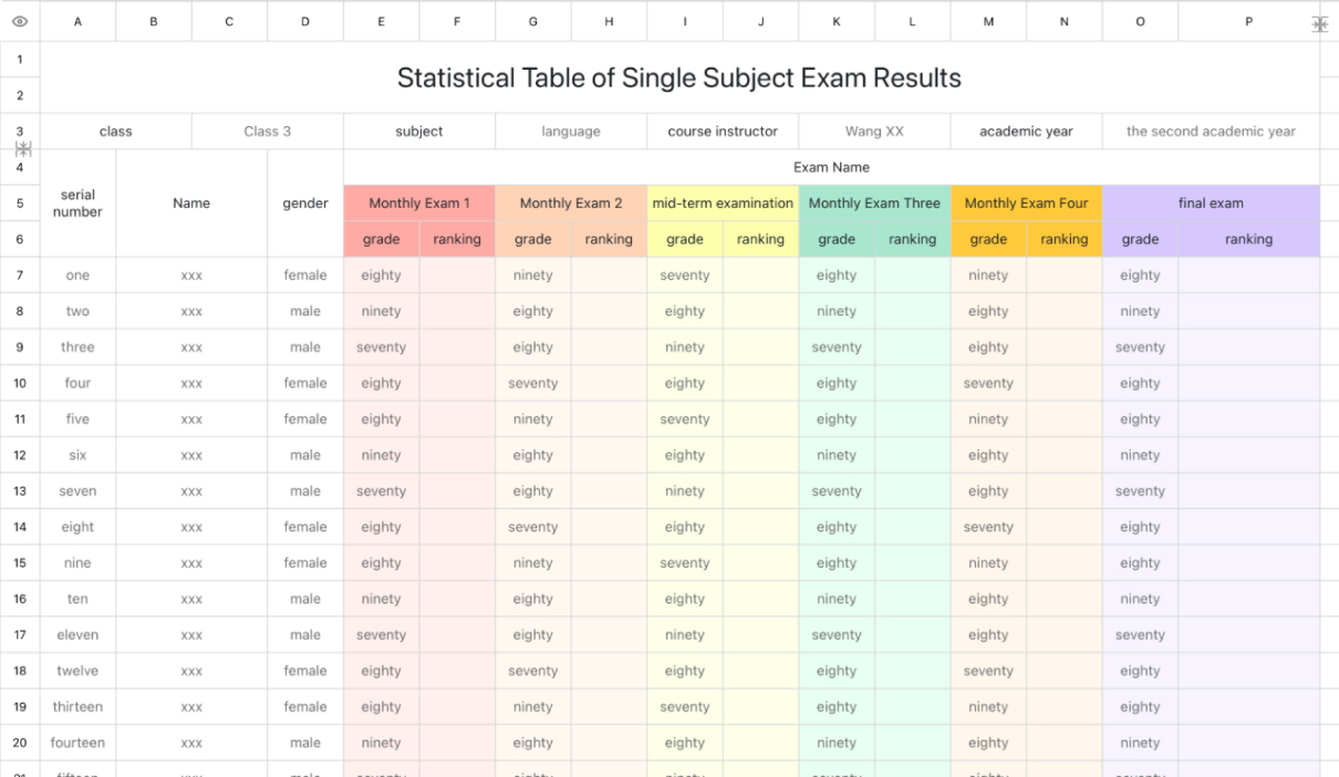 Statistical Table of Single Subject Exam Results